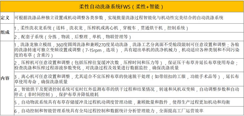 
		？槭较匆铝低匙槌杉敖峁沟览
		(图3)